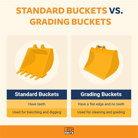 bucket dimensions for mini excavator|mini excavator bucket size chart.